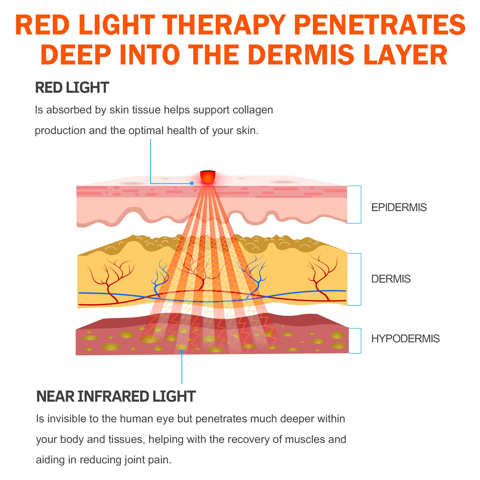 UTK Red Light Therapy Pad for Body Pain Relief, LED 660＆850nm Wearable Wrap Deep Therapy UTKBuy Supplements Australia