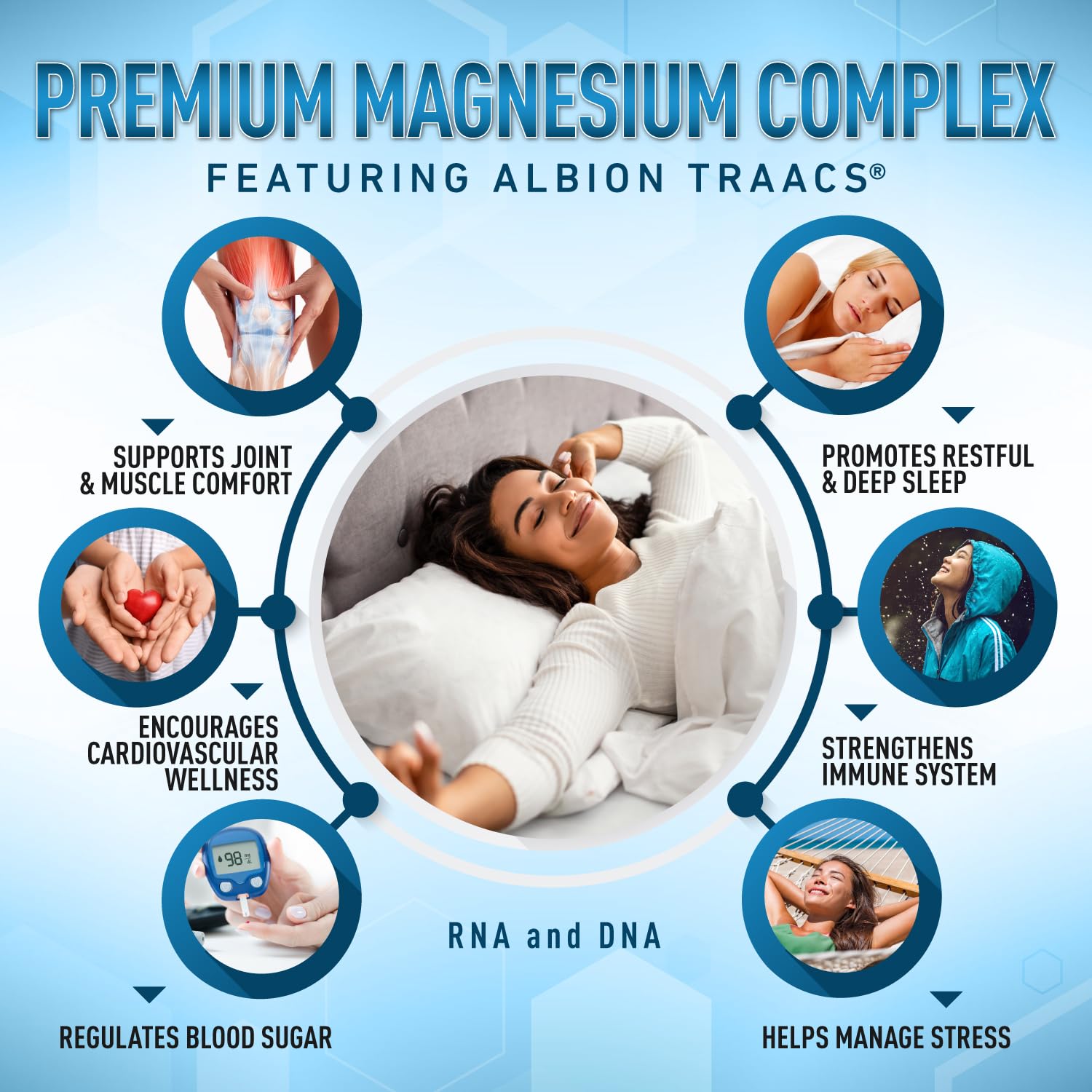 Magnesium Complex Supplement - Magnesium Citrate, Malate, Taurate, Oxide Purely OptimalBuy Supplements Australia