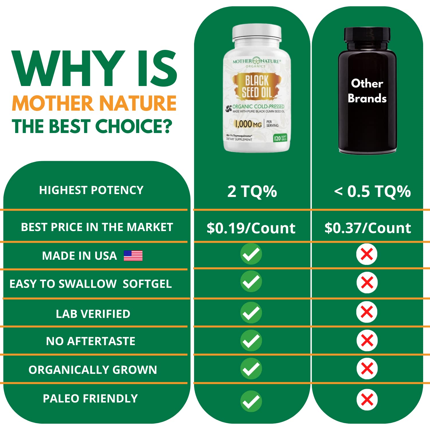 Black Seed Oil Capsules - 120 Count (Organic, Non-GMO Liquid) Premium Cold Pressed Mother Nature Organics Superfoods For Organic LivingBuy Supplements Australia