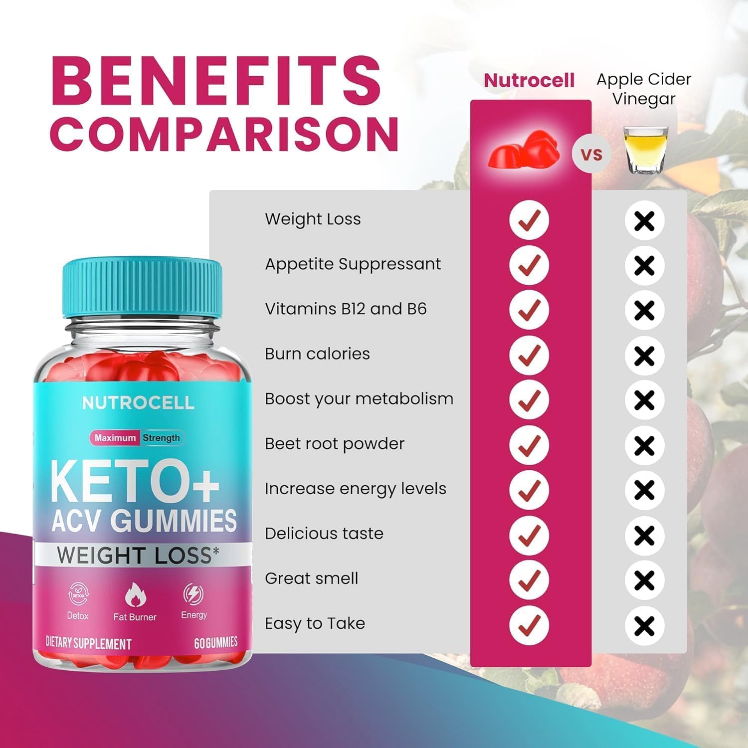 Keto ACV Gummies - Keto Apple Cider Vinegar Gummies - Advanced Weight Loss SHAPEMODEBuy Supplements Australia