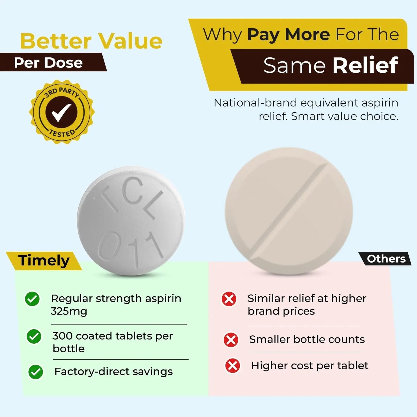 TIME-Cap-Labs 300 Count Regular Strength Aspirin 325mg for Adults - Compared to Bayer - Coated Regular Strength Aspirin Tablets - Pain Reliever for Minor Aches and Pains TIME-CAP LABS, INC.Buy Supplements Australia