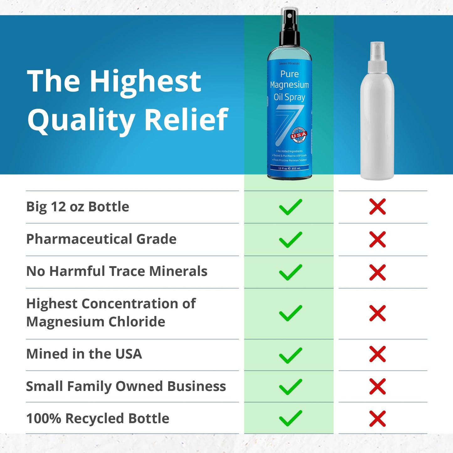 Seven Minerals Pure Magnesium Oil Spray, Big 12oz, USP Grade, Extra Strength, for Feet, Sleep, Muscle Pain & Cramps - Mined in The USA Seven MineralsBuy Supplements Australia