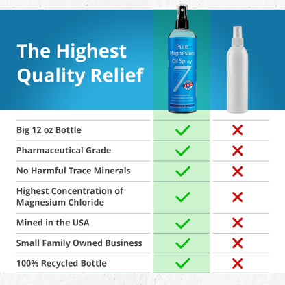 Seven Minerals Pure Magnesium Oil Spray, Big 12oz, USP Grade, Extra Strength, for Feet, Sleep, Muscle Pain & Cramps - Mined in The USA Seven MineralsBuy Supplements Australia
