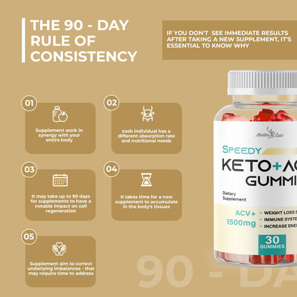 Speedy Keto acv Gummies - 1500mg Once a Day, Time Released Advanced Ketogenic Malibu LabsBuy Supplements Australia