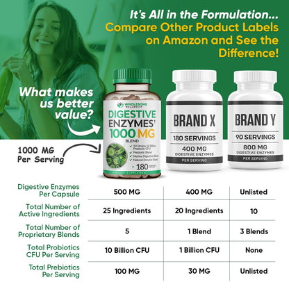 Wholesome Wellness Digestive Enzymes 1000MG Plus Prebiotics & Probiotics Supplement, 180 Capsules, Organic Plant-Based Vegan Formula for Digestion