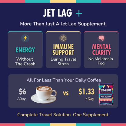 Travel Vitamin Supplement for Flight and Daily, Jet Lag, Energy, Immune, Digestion Support, Promote Calmness with Ashwagandha, Rhodiola, Chia Co-Pilot The Travel BrandBuy Supplements Australia