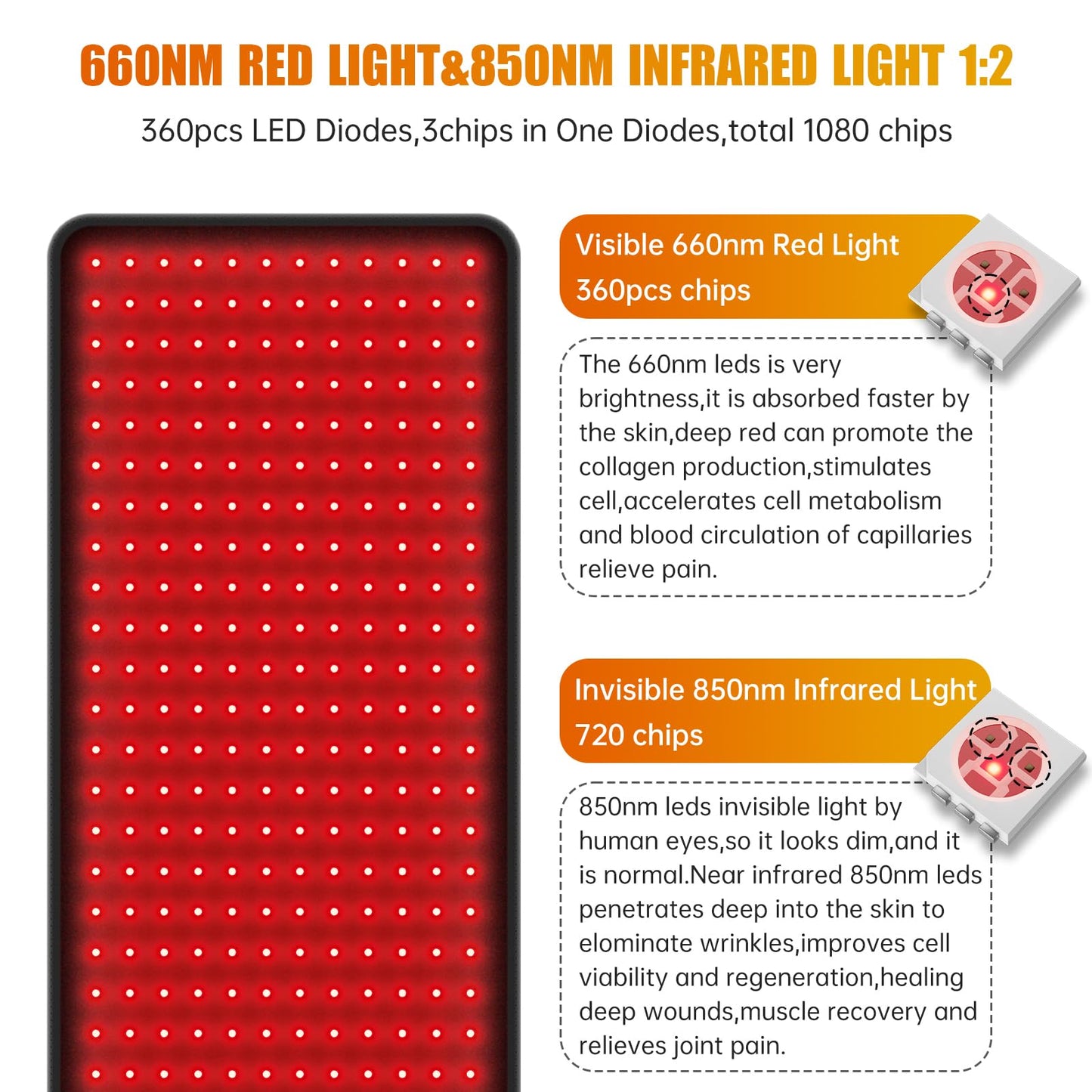 LED Red Light Therapy Pad Upgraded Large Size 660nm Red Light and 850nm Near Infrared Light AOCAAUPBuy Supplements Australia