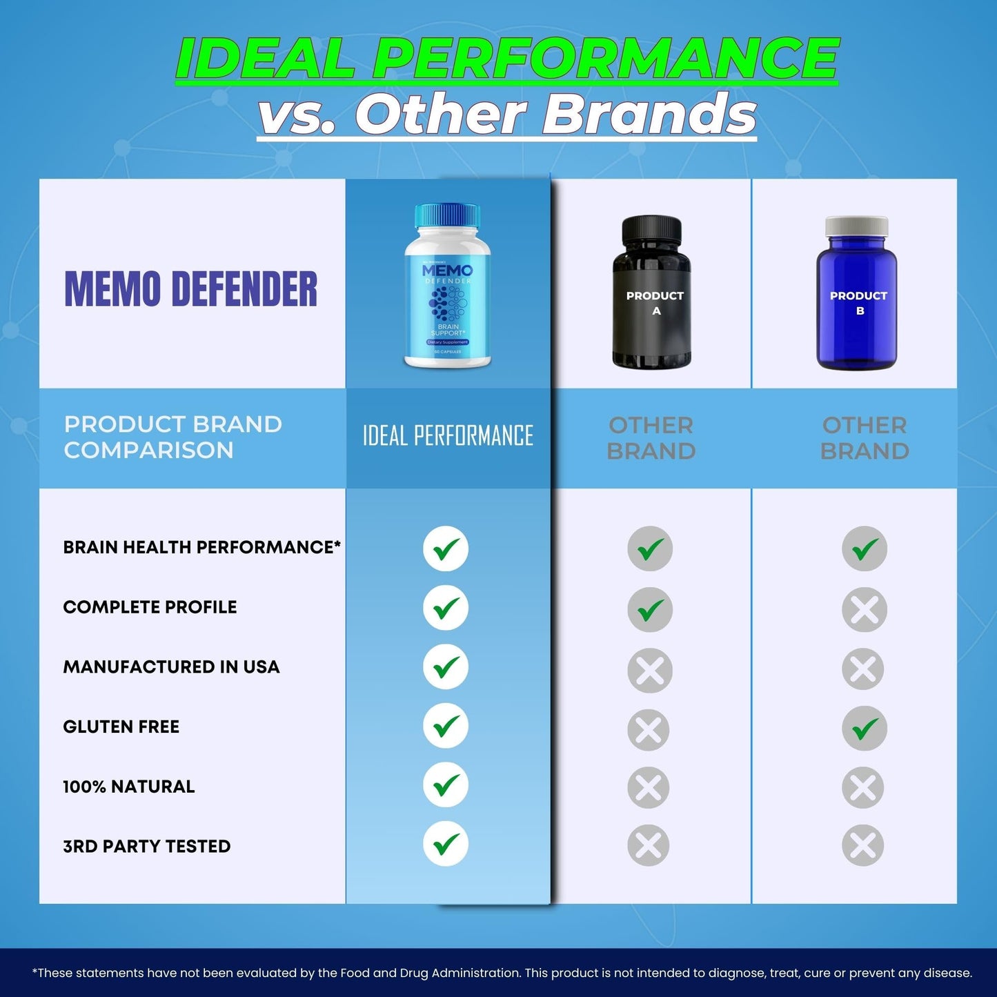 Memo Defender Brain and Memory Support Capsules, Memo Defender for Memory Supplement Pills, Advanced Formula Nootropic Pills for Brain Health Support, MemoDefender Health Blend Reviews (2 Pack) IDEAL PERFORMANCEBuy Supplements Australia