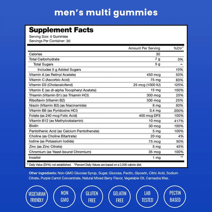 NutraChamps Multivitamin for Men, 240 Count, Vitamins A, B, C, D, E, Biotin, Zinc, Mens Gummy Multivitamins Supplement NutraChampsBuy Supplements Australia
