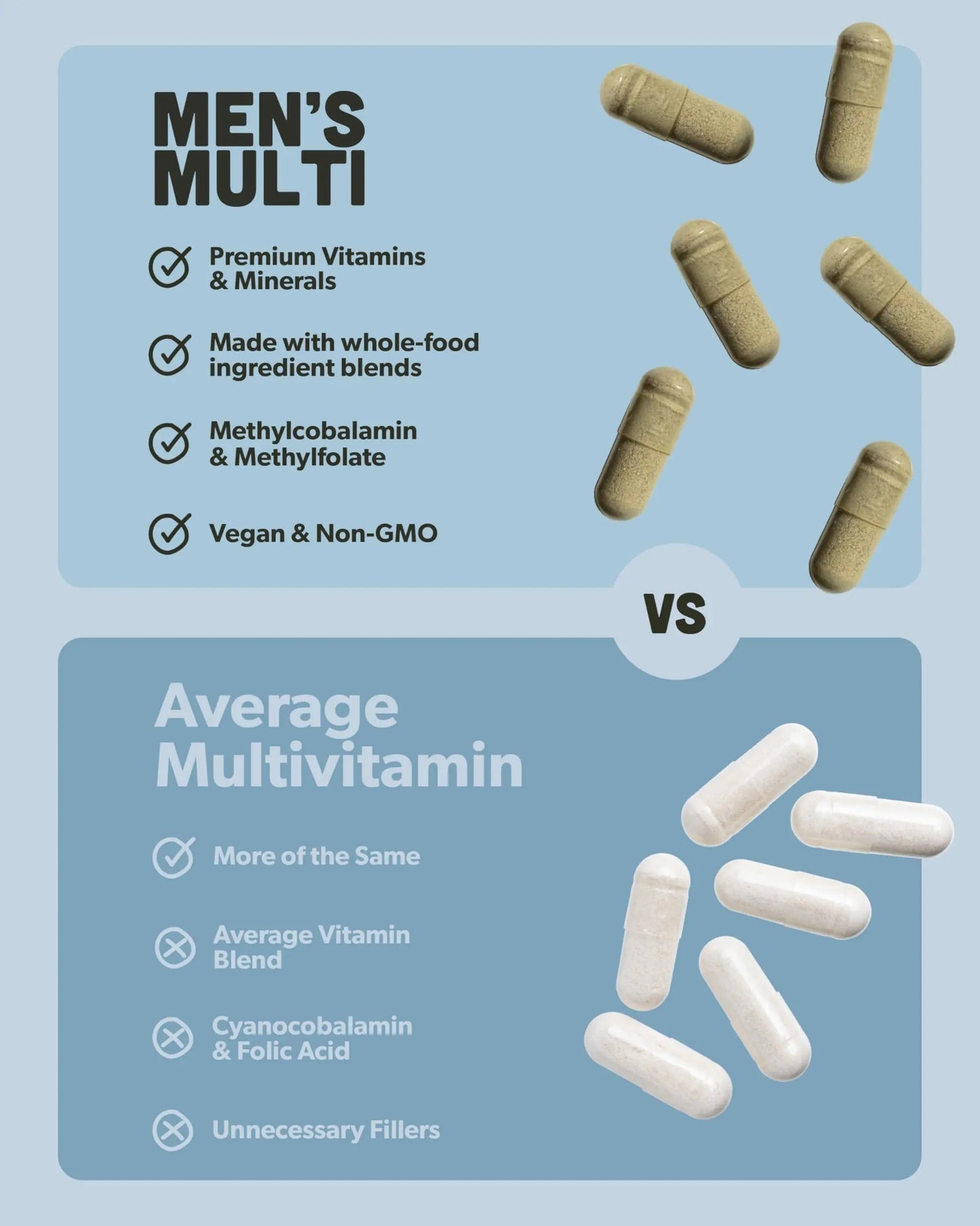Multivitamin for Men - Daily Men’s Multivitamin - Methylated B Complex with Whole Food Ingredients, Vitamin B12, Folate sapling