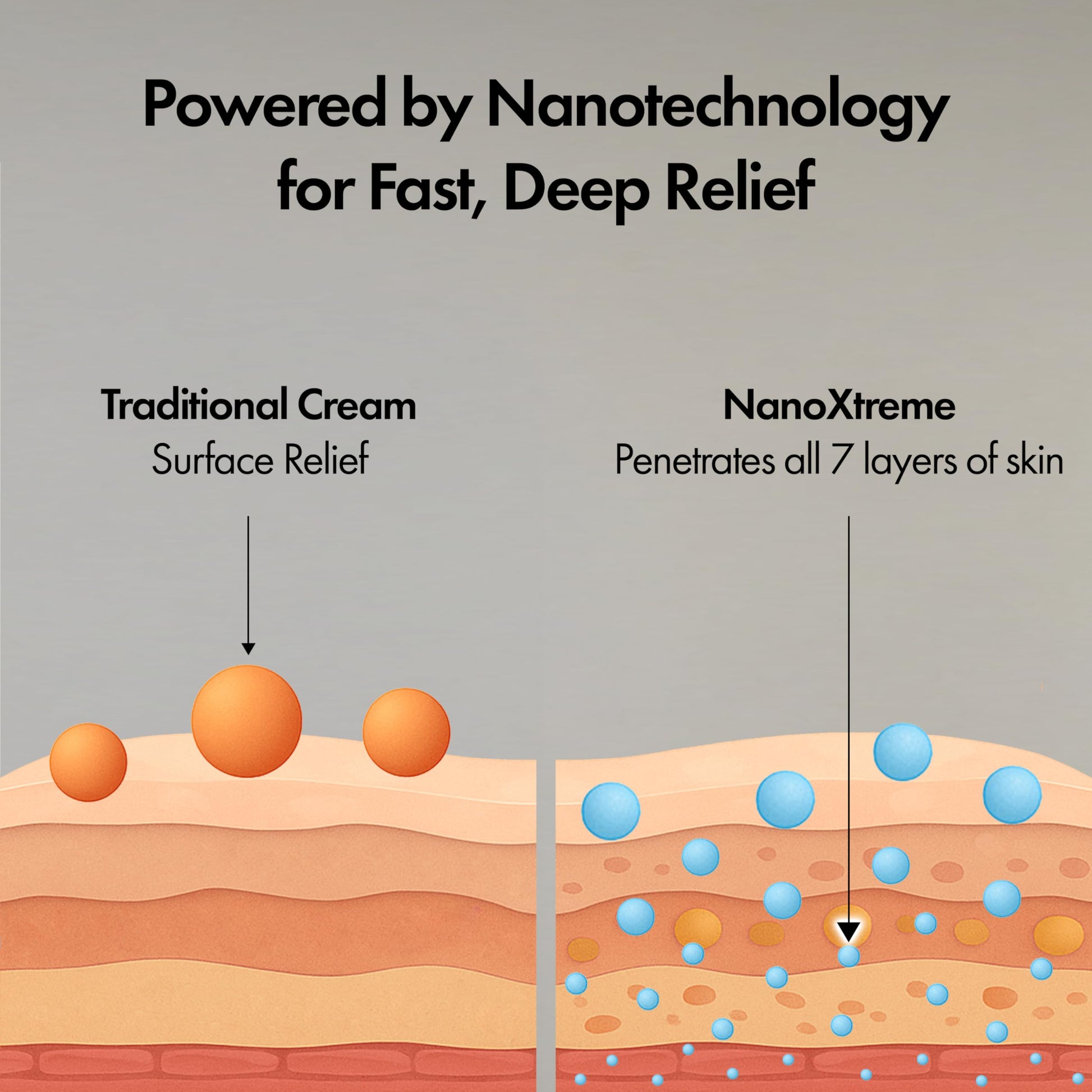 NANOXTREME Pain Relief Cream – Fast-Acting Topical for Muscle, Joint & Nerve Discomfort – Deep-Absorbing, Long-Lasting Formula with Natural Ingredients – Cooling Sensation – 1 oz Size – Made in USA NANOXTREMEBuy Supplements Australia