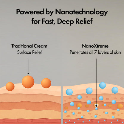 NANOXTREME Pain Relief Cream – Fast-Acting Topical for Muscle, Joint & Nerve Discomfort – Deep-Absorbing, Long-Lasting Formula with Natural Ingredients – Cooling Sensation – 1 oz Size – Made in USA NANOXTREMEBuy Supplements Australia