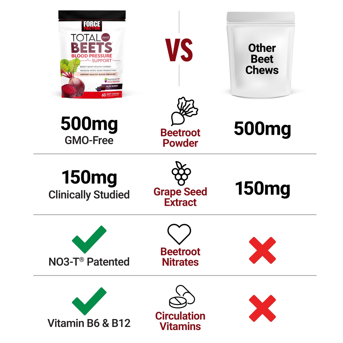 Force Factor Total Beets Blood Pressure Support Supplements with Beet Powder, Great Force FactorBuy Supplements Australia