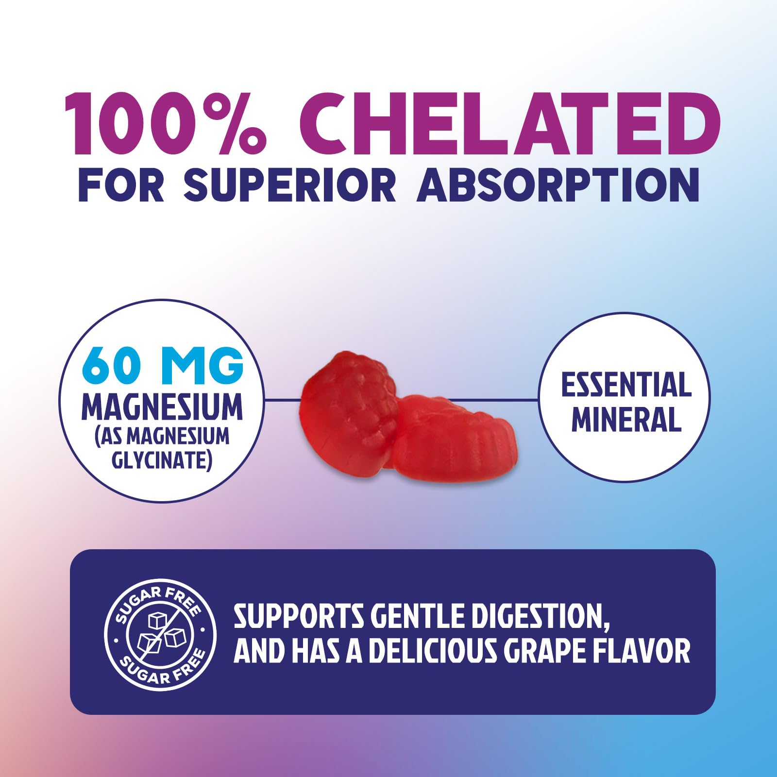 Magnesium Glycinate Gummies - Sugar Free - 100% Chelated Magnesium Gummy Supplement for Max Absorption - for Sleep Support & Heart, Muscle & Bone Health - Gentle on Stomach, Grape Flavor - 60 Gummies Nature's PeakBuy Supplements Australia