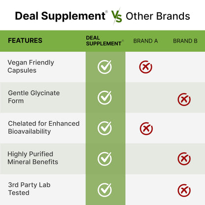 Deal Supplement Magnesium Glycinate 500mg, 240 Veggie Capsules | 100% Chelated for Easy Absorption | Essential Mineral Supplement | Non-GMO, Gluten-Free DEAL SUPPLEMENTBuy Supplements Australia