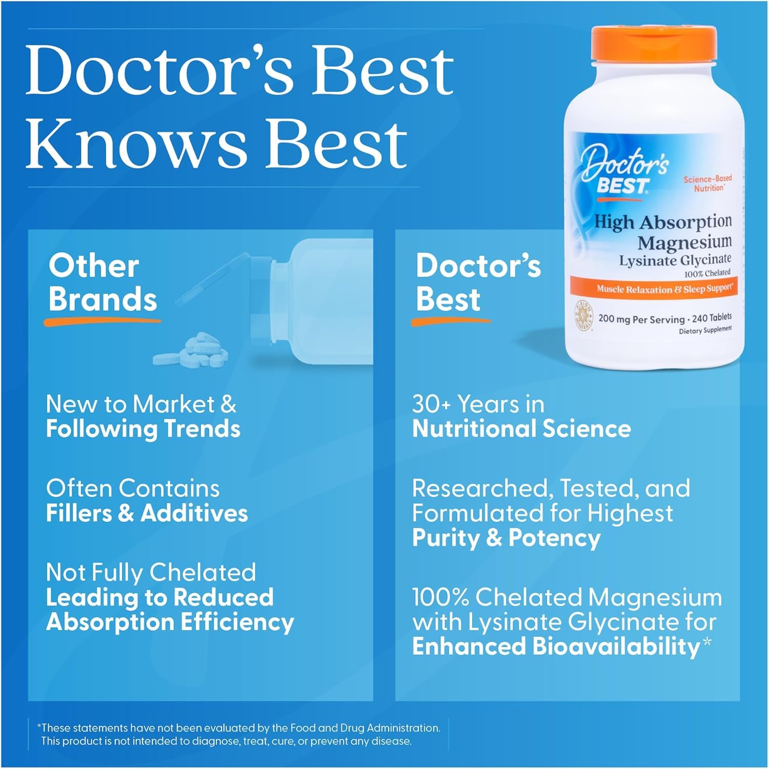 Doctor's Best High Absorption Magnesium Glycinate Lysinate Supplement for Sleep Support - Chelated Magnesium Tablets for Women & Men, 200mg per Serving, Supports Calm & Relaxation, Vegan - 120 Count Doctor's BESTBuy Supplements Australia