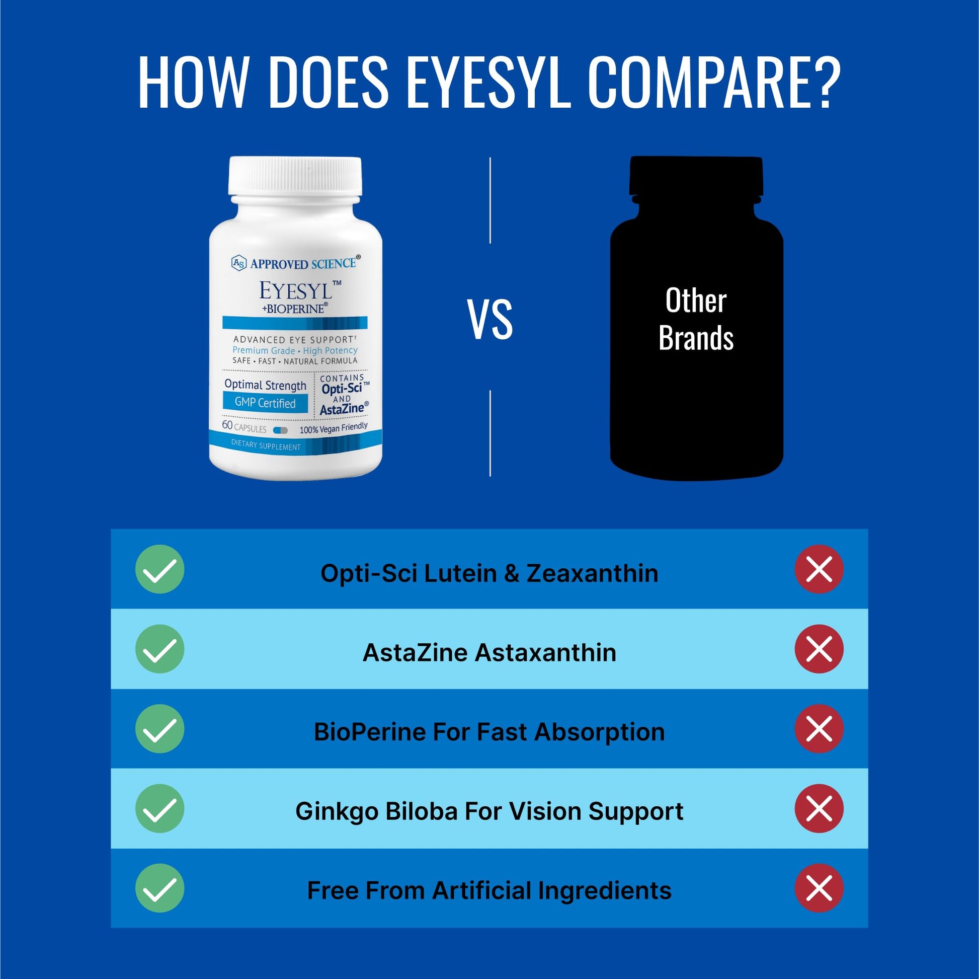 Approved Science EyeSyl - Eye Support Supplement - Chromium Picolinate, Taurine, Lutein, Zeaxanthin, Bilberry, BioPerine - 1 Month Supply - 60 Capsules - Made in The USA Approved ScienceBuy Supplements Australia