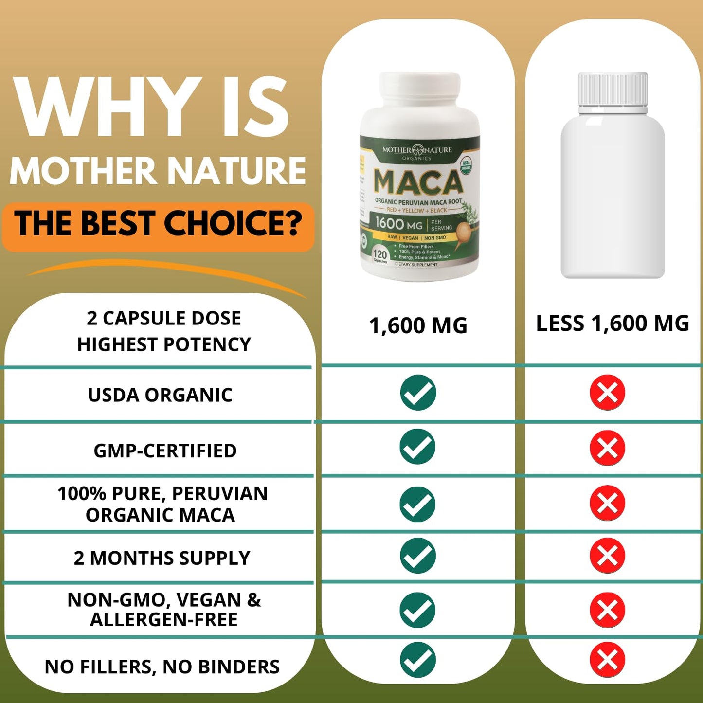 Mother Nature Organic Maca Root Capsules – 1600mg, 120 Vegan Capsules – Non GMO Peruvian Yellow, Red & Black Maca for Men & Women - Energy, Hormone, Brain & Weight Well-Being Mother Nature Organics Superfoods for Organic LivingBuy Supplements Australia