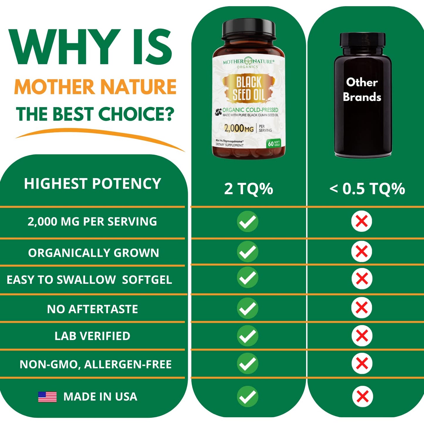 Organic Black Seed Oil 2000mg - 60 Softgel Capsules (Non-GMO) Premium Cold-Pressed Mother Nature Organics Superfoods for Organic LivingBuy Supplements Australia