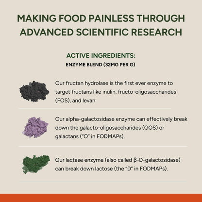 FODZYME® On-The-Go Digestive Enzymes for Gut Health, Relief for Bloating, Gas, Constipation, Diarrhea,
