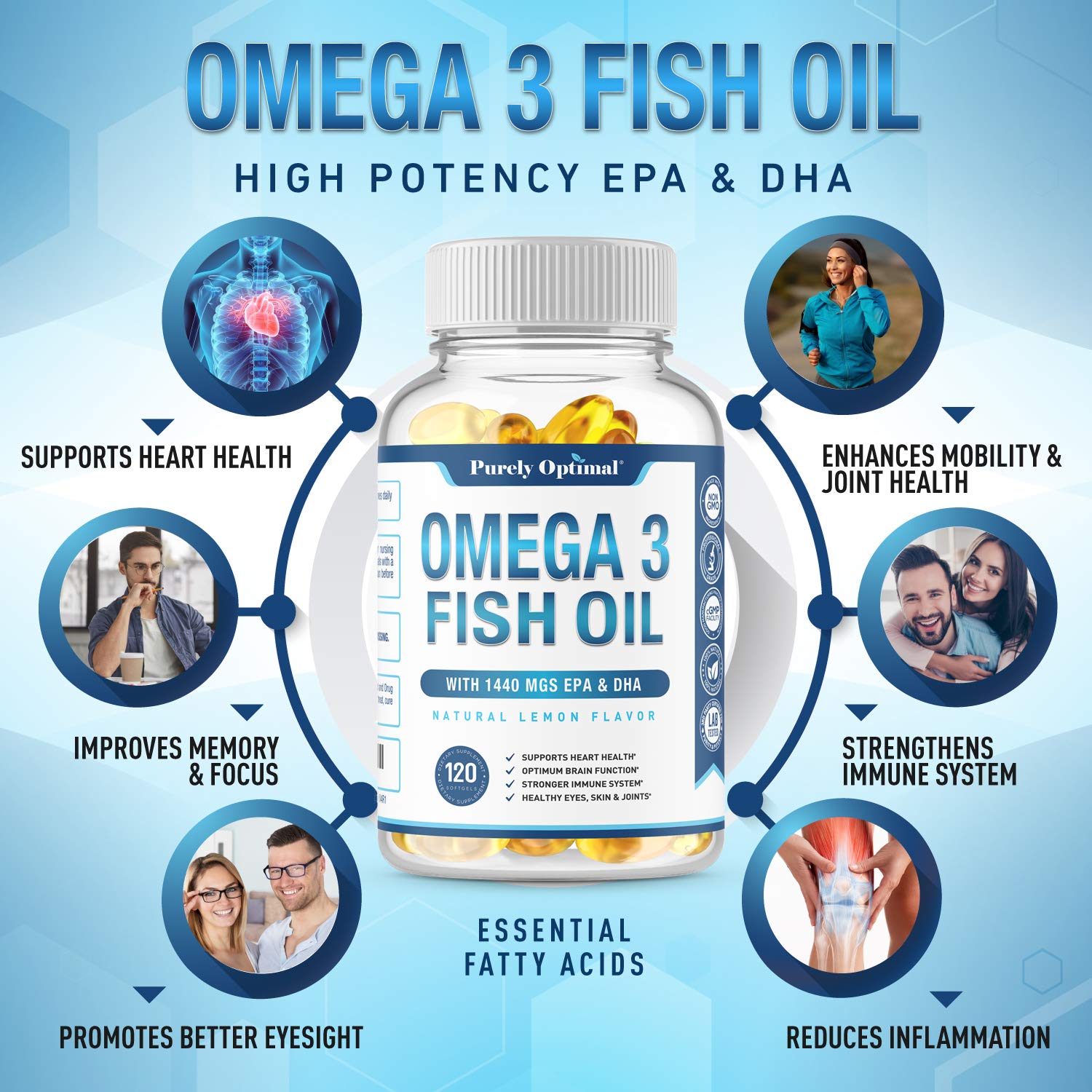 Premium Omega 3 Fish Oil Supplement 2400mg - Burpless Fish Oil Omega3 Softgels Purely OptimalBuy Supplements Australia