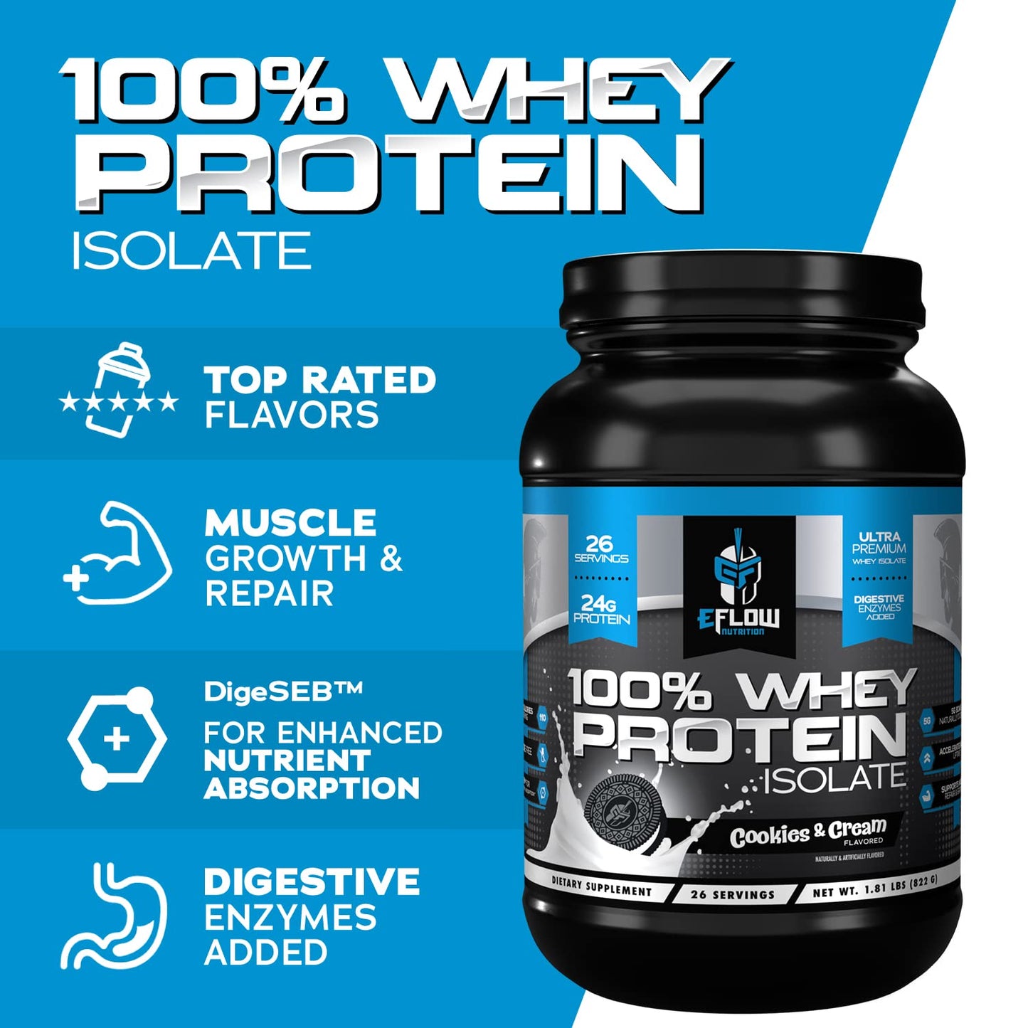 eFlow Nutrition 100% Whey Protein Isolate - Lactose-Free Digestive Enzymes Added eFlow NutritionBuy Supplements Australia