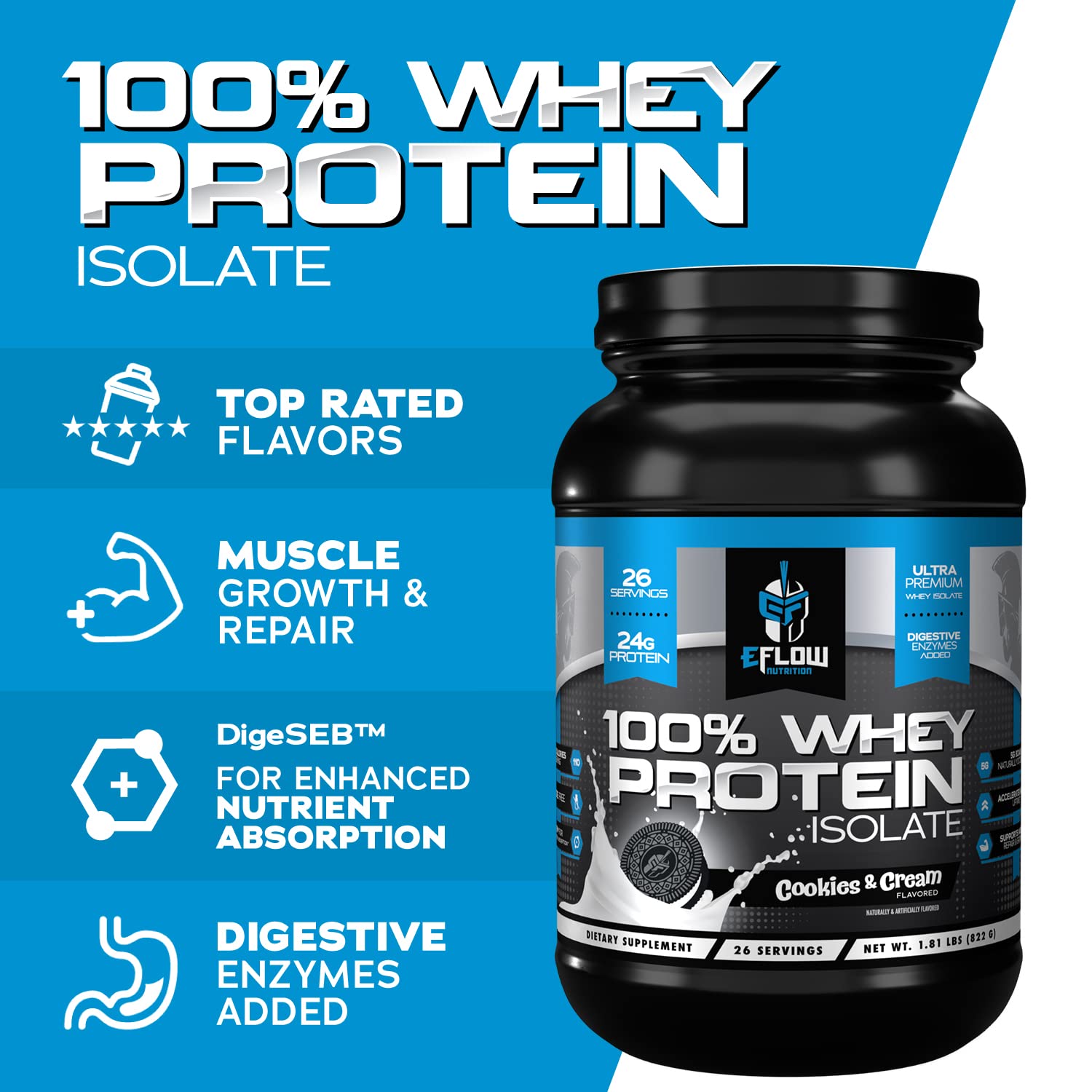 eFlow Nutrition 100% Whey Protein Isolate - Lactose-Free Digestive Enzymes Added eFlow NutritionBuy Supplements Australia