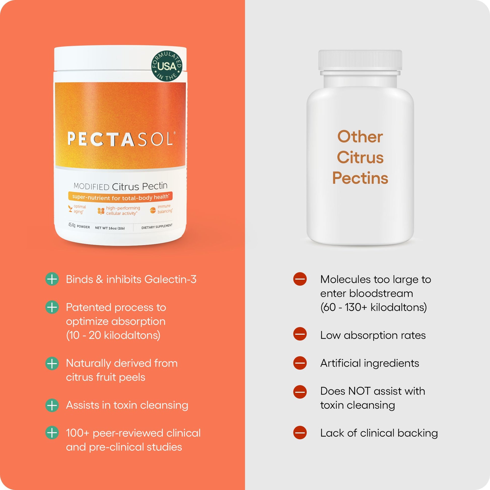 PectaSol Modified Citrus Pectin – 184g Berry Powder – Total-Body Health Supplement to Support the Heart, Immune System, Inflammation Response & Healthy Aging + Maintain Healthy Galectin-3 Levels EcoNugenicsBuy Supplements Australia