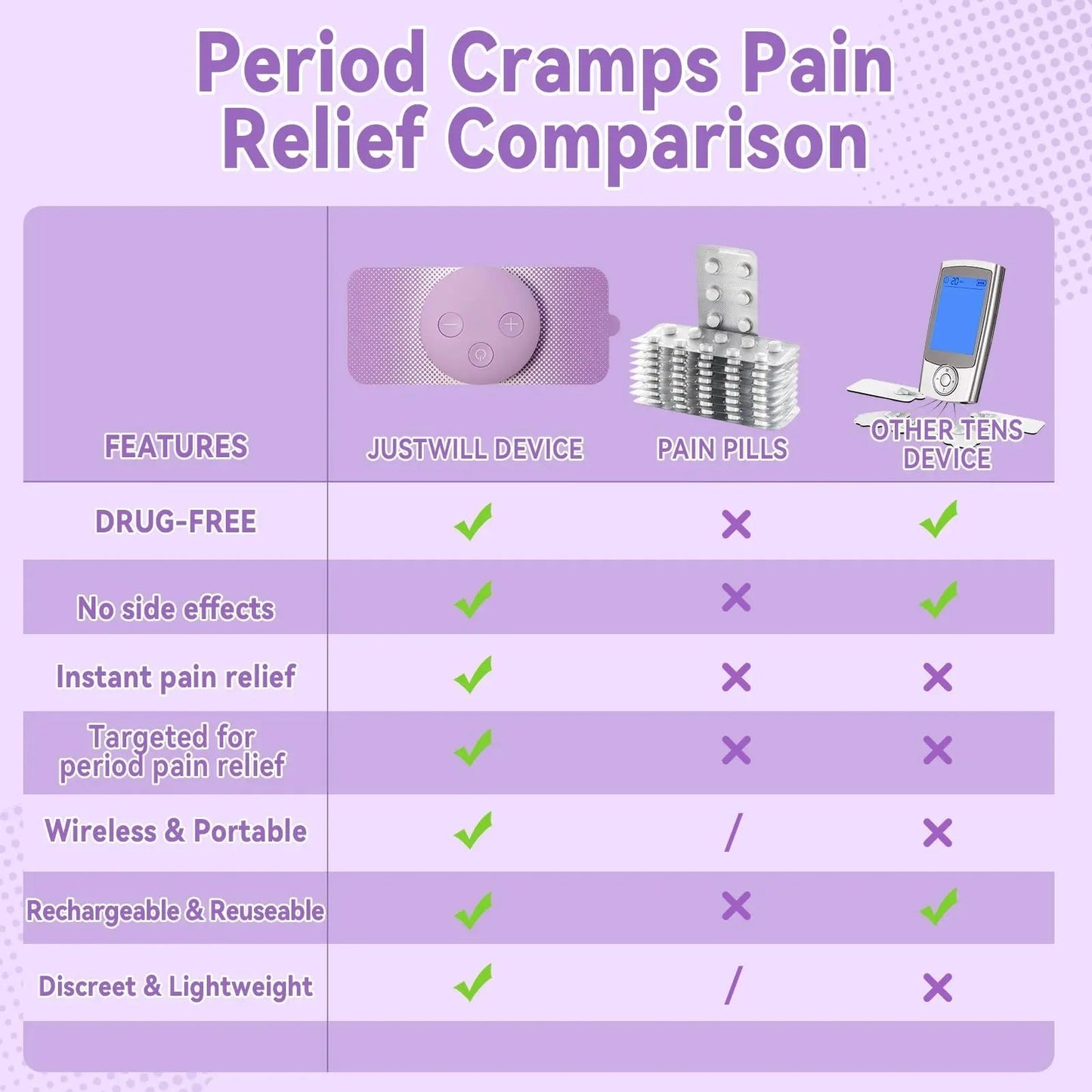 JUSTWILL Wireless Portable Period Cramps Pain Relief Simulator with 3 Modes 30 Intensity Rechargeable TENS Unit for Menstrual Cramp Relief Home Medical Device,Gift for Women Wife Girlfriend Girl JUSTWILLBuy Supplements Australia