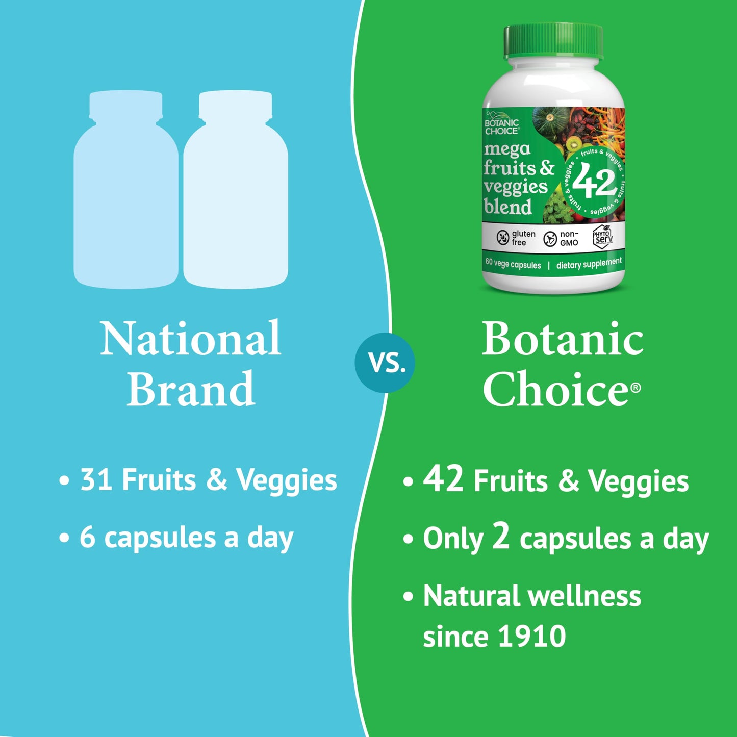 Botanic Choice Since 1910 - Mega Fruits & Veggies Blend - 42 Fruits and Vegetables - 2 Caps Daily - 60 Count Supplement Botanic ChoiceBuy Supplements Australia