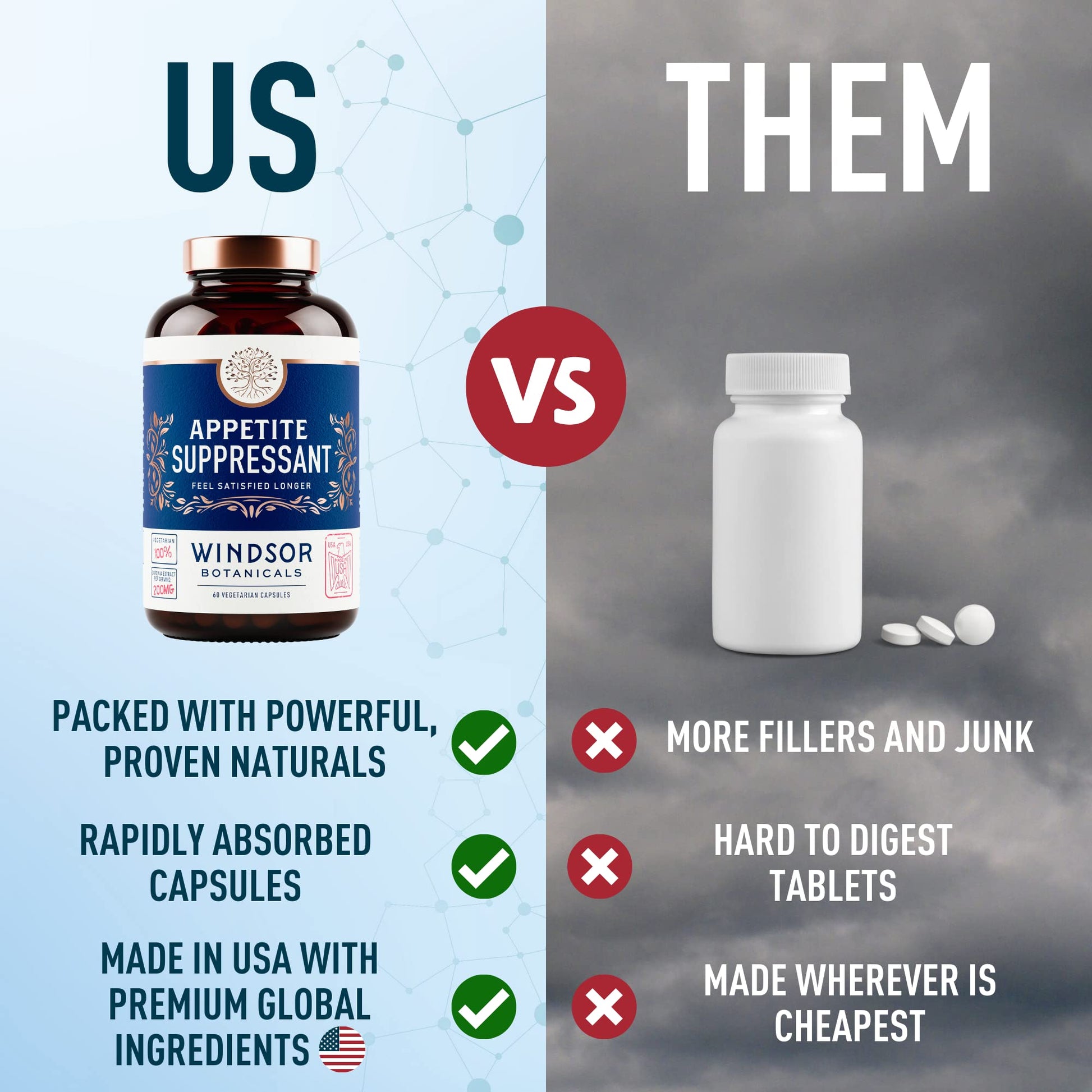 Appetite Suppressant for Weight Loss - Garcinia Cambogia, Glucomannan Appetite Control WINDSOR BOTANICALSBuy Supplements Australia