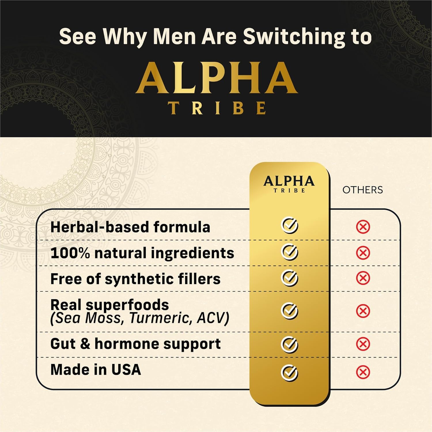 Alpha Tribe Multivitamin for Men with Sea Moss, Black Seed Oil, Ashwagandha, Turmeric, Bladderwrack, Burdock, Vitamin C, Elderberry, Manuka | Daily Vitamins & Minerals Supplement Capsules - 240 Count Alpha TribeBuy Supplements Australia
