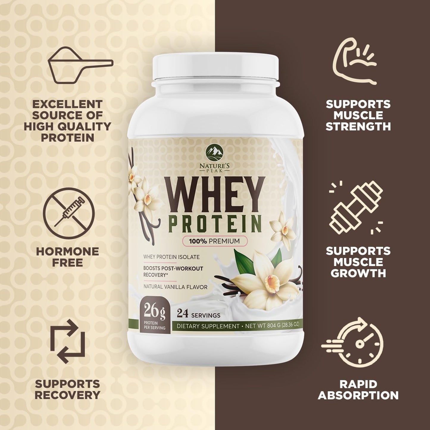 Nature's Protein Powder, 100% Whey Protein Powder Isolate, Immune Support, BCAAs Nature's PeakBuy Supplements Australia
