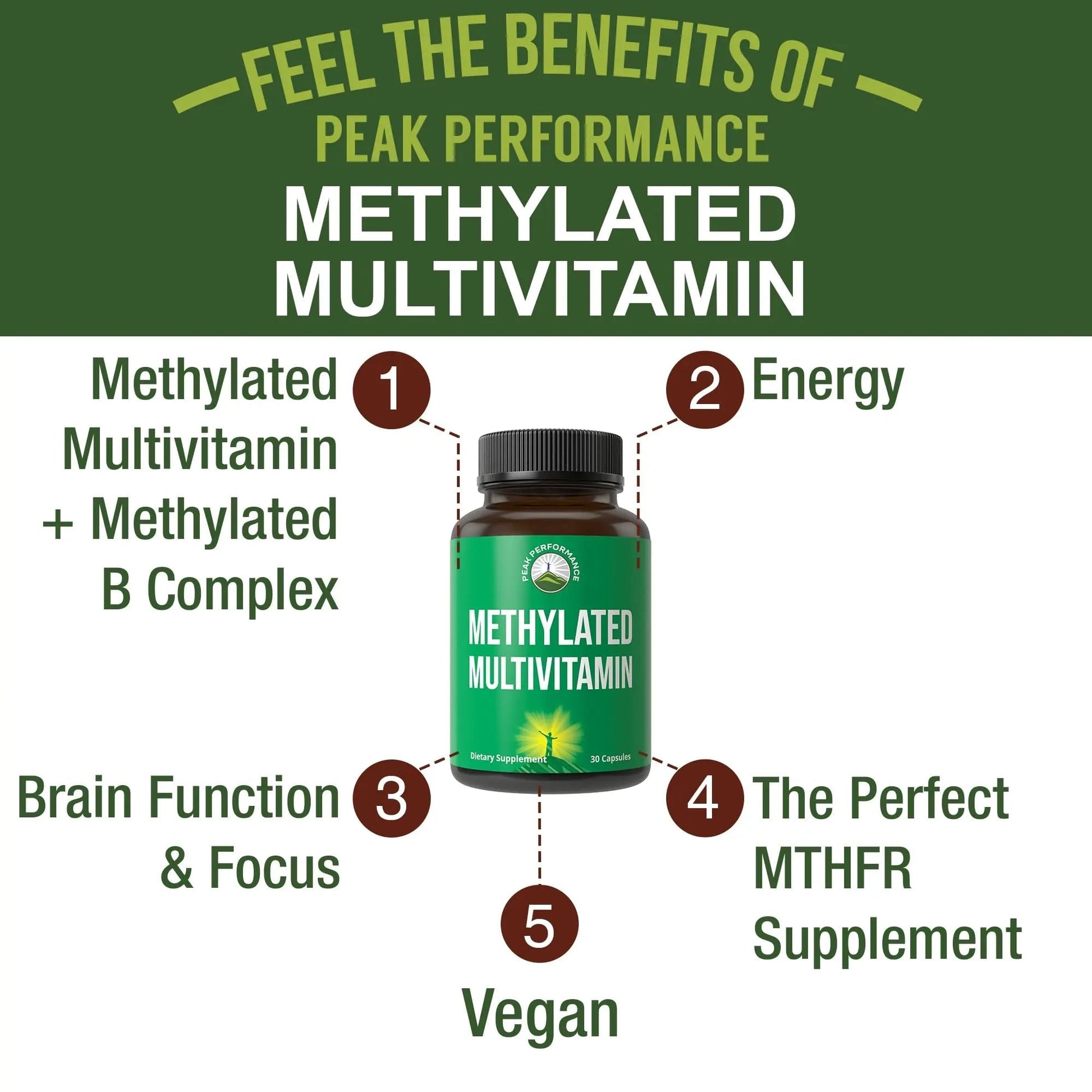 Methylated Multivitamin + Methylated B Complex Supplement. With Trimethylglycine (TMG), L Methylfolate, Methyl B12 + B1 + B2 + B6 Vitamins + Choline Peak Performance