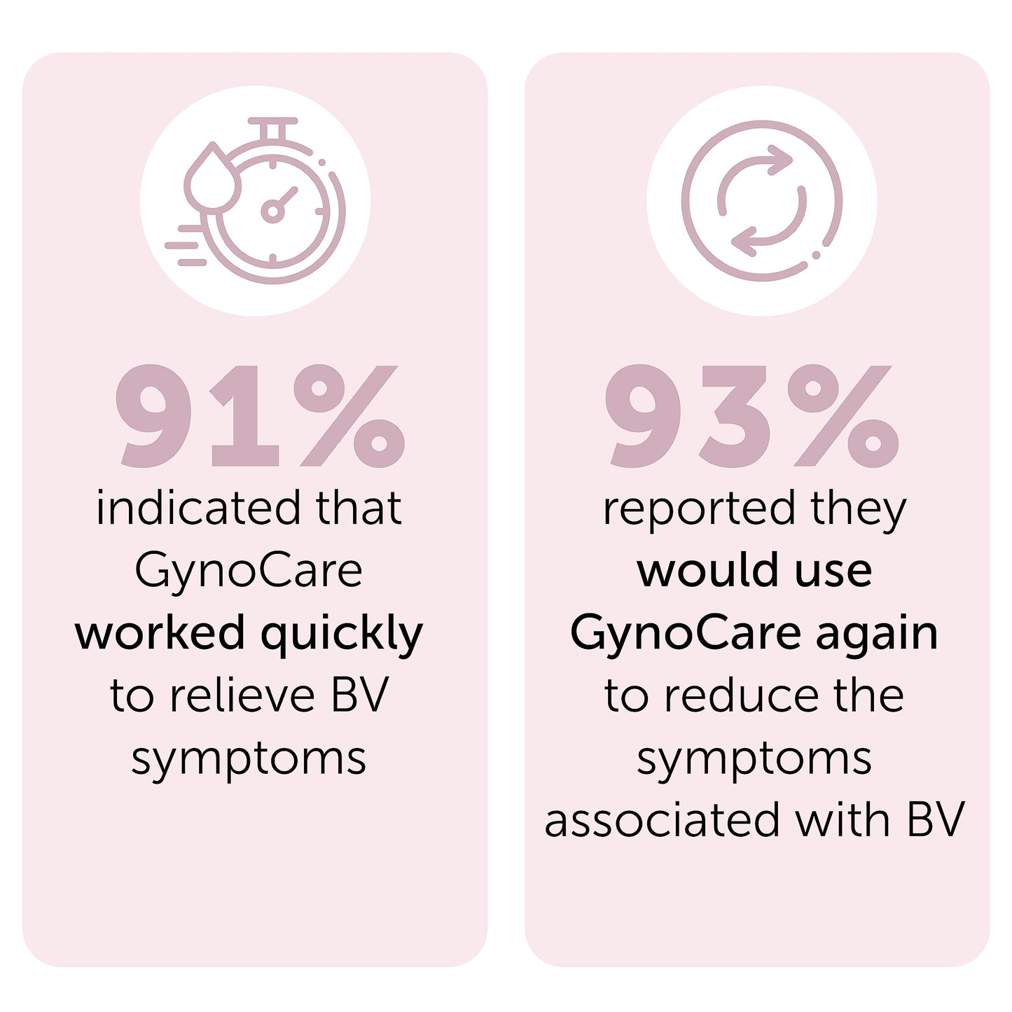 Bacterial Vaginosis Treatment - Natural Vaginal Prefilled Homeopathic Applicators for Odor, Terramed Just Think ComfortBuy Supplements Australia