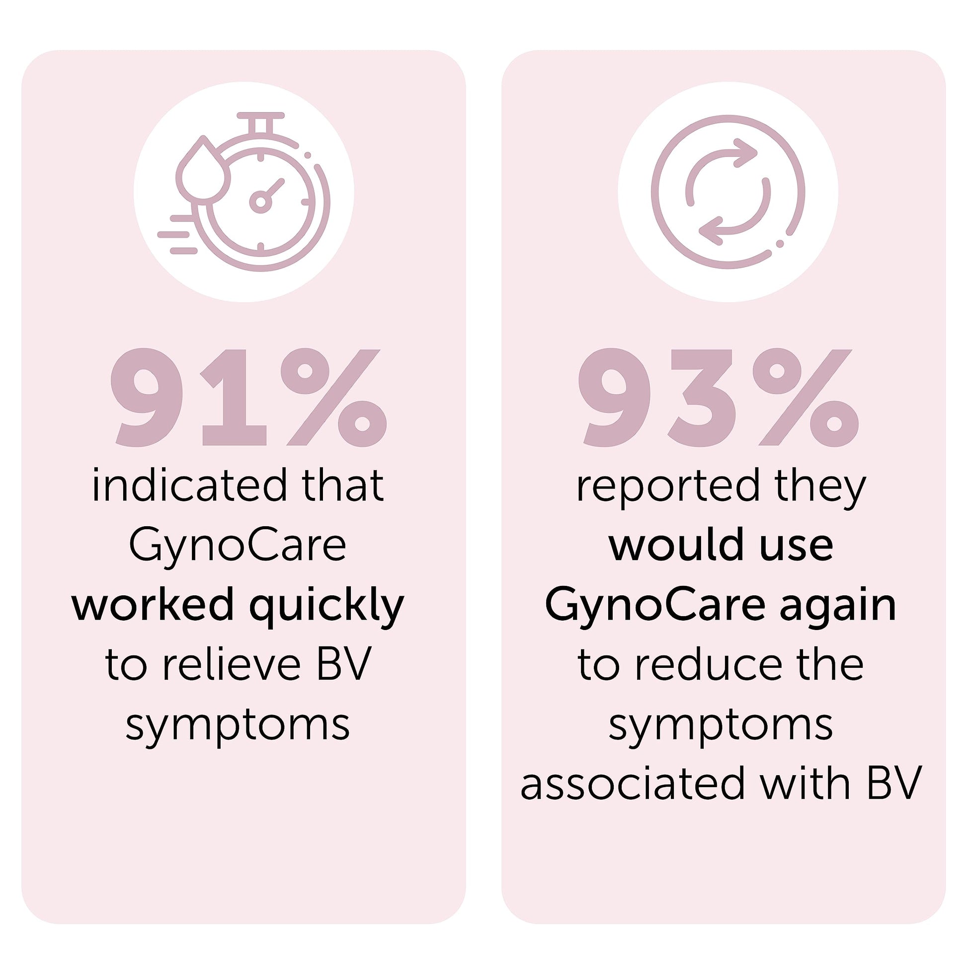 Bacterial Vaginosis Treatment - Natural Vaginal Prefilled Homeopathic Applicators for Odor, Terramed Just Think ComfortBuy Supplements Australia