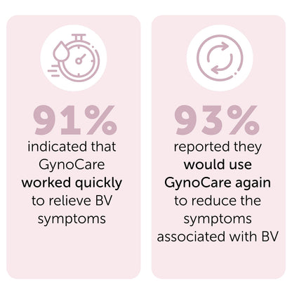 Bacterial Vaginosis Treatment - Natural Vaginal Prefilled Homeopathic Applicators for Odor, Terramed Just Think ComfortBuy Supplements Australia