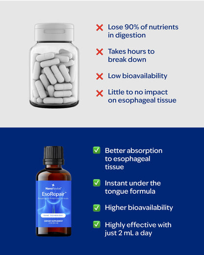 EsoRepair Nano Esophageal & Stomach Health Supplements for Men & Women - Digestive Comfort - Slippery Elm Bark, Zinc L-Carnosine