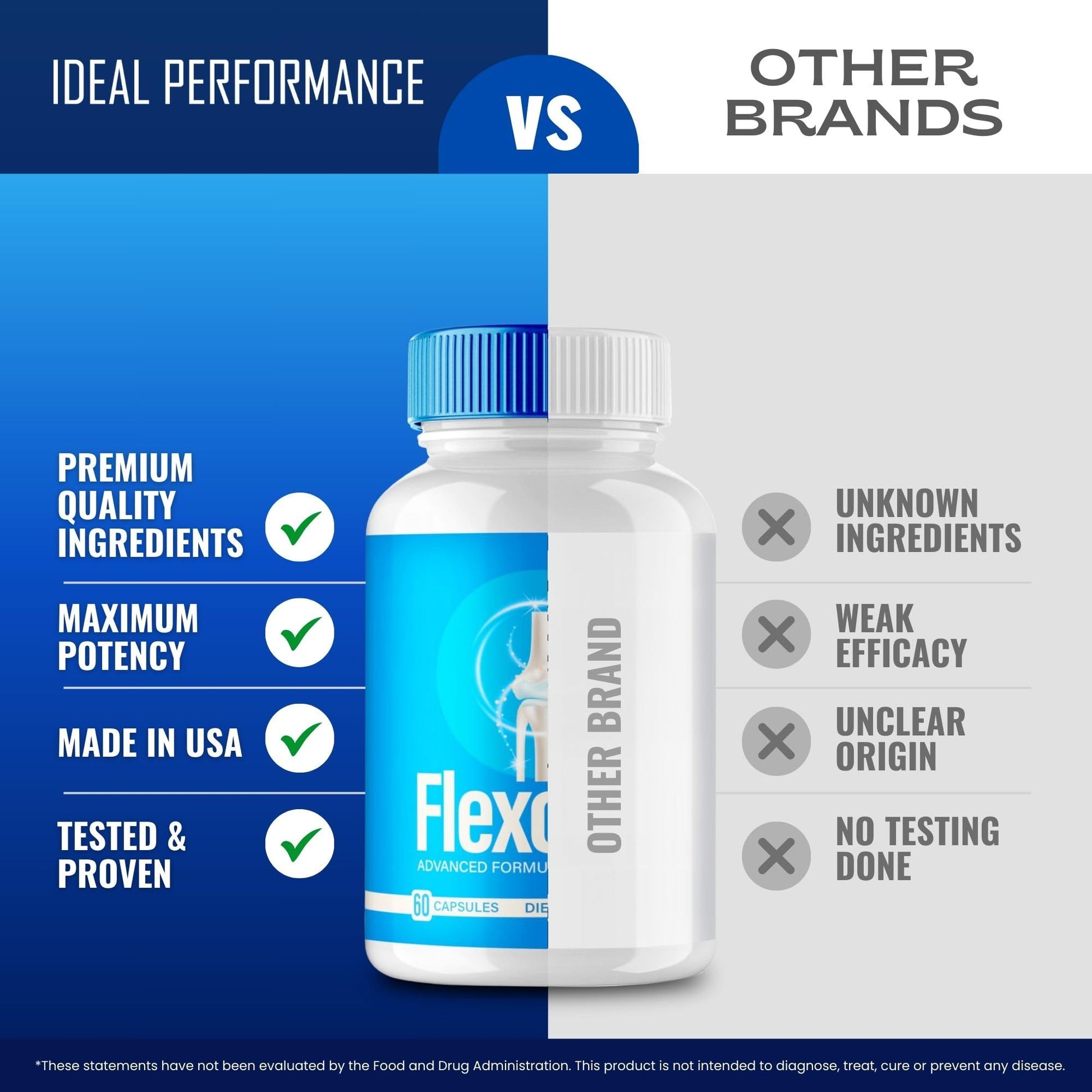 Flexopril Ultra Joint Support Capsules, Official Flexopril Supplement Pills, All-Natural Formula to Fortify Bones and Bolster Flexibility - Maximum Strength, FlexoprilUltra Pills Reviews (3 Pack) IDEAL PERFORMANCEBuy Supplements Australia