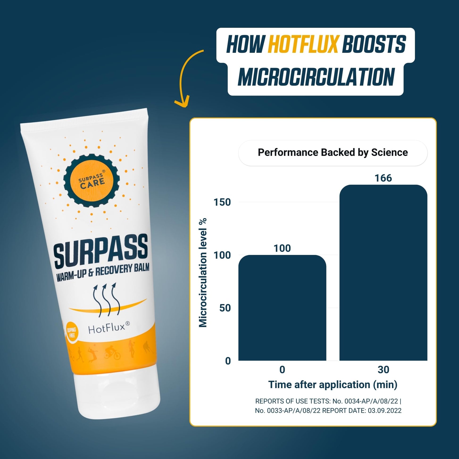 Surpass Warm up & Recovery Balm 6.76oz - HotFlux Muscle & Joints Relief Rub - Innovative Body Warming - After Sport Recovery Support - Feet, Neck & Shoulders, Lower Back, Knees - No Irritation Surpass-CareBuy Supplements Australia