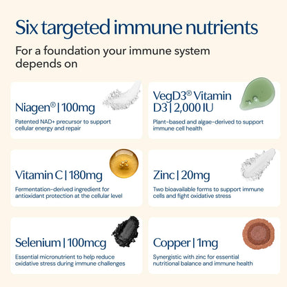 TRU NIAGEN NAD+ Immune Support Supplement - Daily Defense - Vitamin C, Vegan D3 2000 IU, Zinc, Selenium, Copper + 100mg NAD Plus Boosting Niagen NR - 30 Capsules TRU NIAGENBuy Supplements Australia
