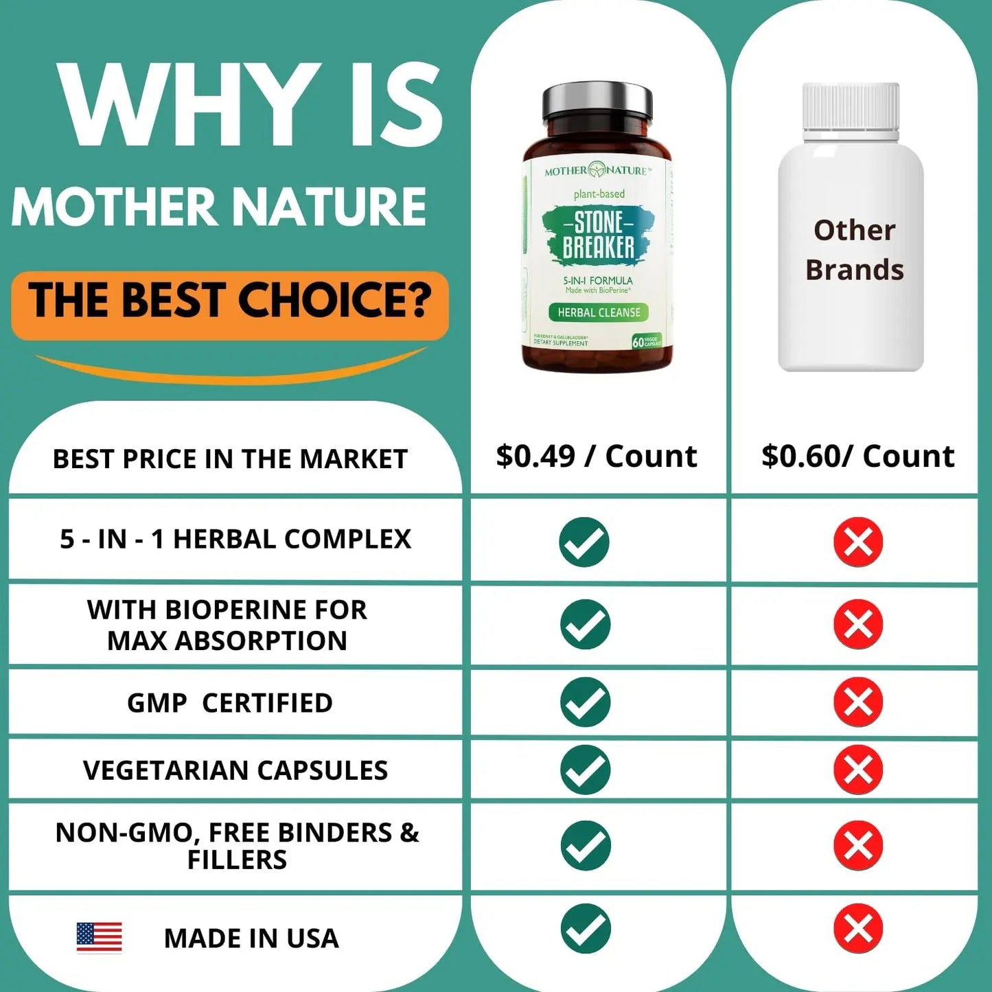 Stone Breaker Chanca Piedra Capsules, Dissolve Kidney & Gallbladder, Detoxify Urinary Tract, Flush Impurities, Kidney Support with Celery Seed Extract - 60 Veg Capsules Mother Nature Organics Superfoods for Organic LivingBuy Supplements Australia