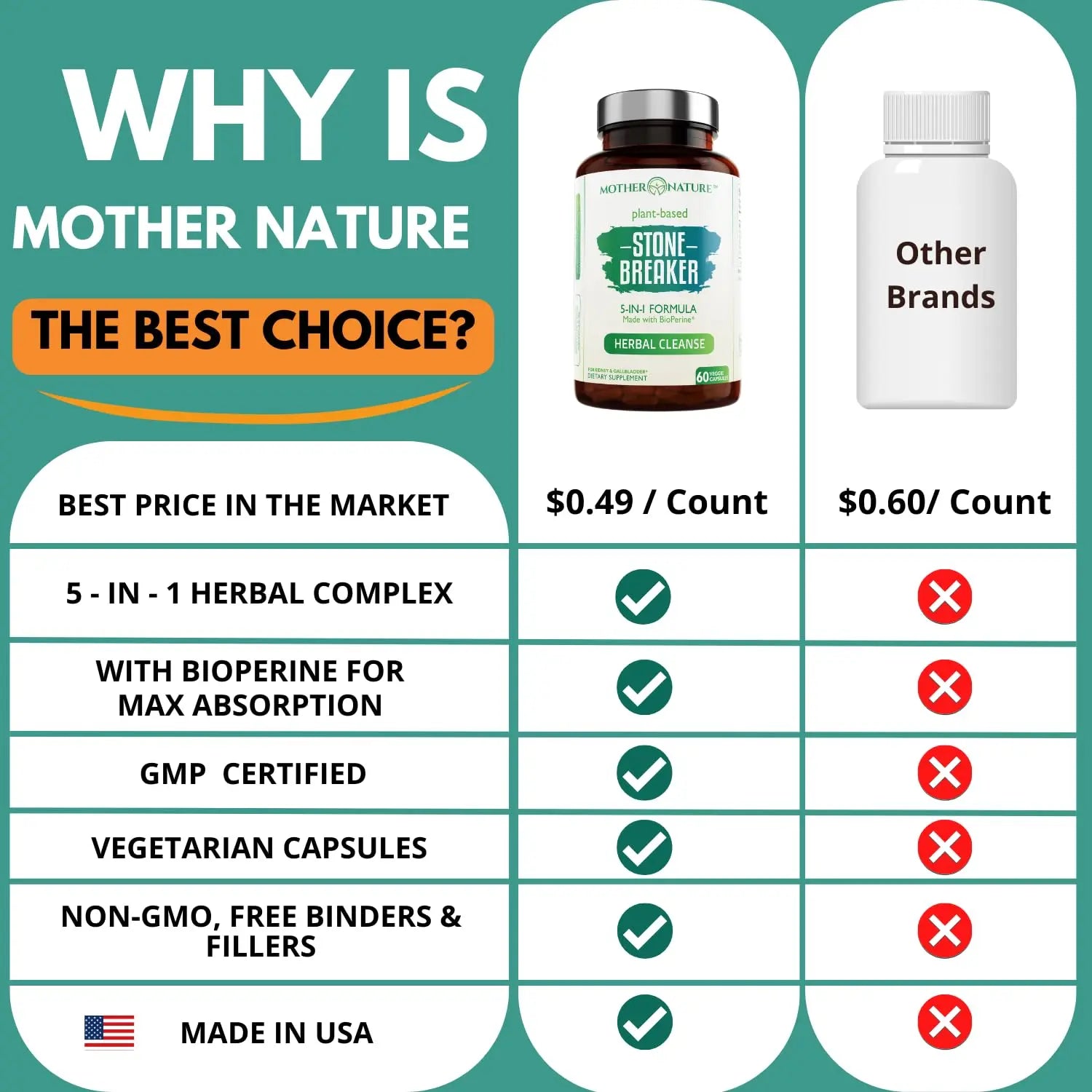 Stone Breaker Chanca Piedra Capsules, Dissolve Kidney & Gallbladder, Detoxify Urinary Tract, Flush Impurities, Kidney Support with Celery Seed Extract - 60 Veg Capsules Mother Nature Organics Superfoods for Organic LivingBuy Supplements Australia