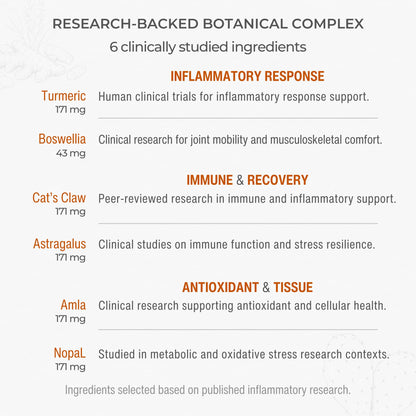 Muscle & Joint Support Supplement – Botanical Formula for Healthy Inflammatory Response | 6 Research-Backed Botanicals | Organic Turmeric | 60 Capsules | Sana Herbal Sana Herbal SciencesBuy Supplements Australia