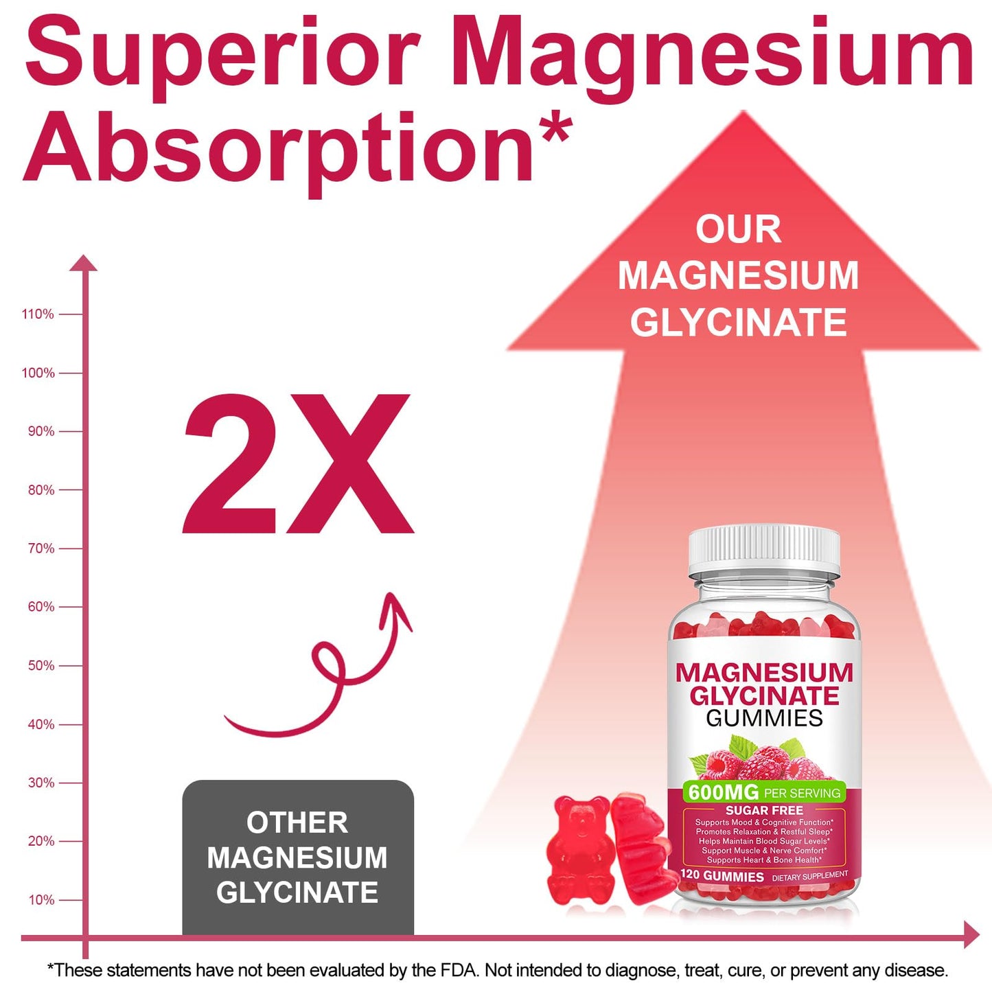 Magnesium Glycinate Gummies 600mg 120 Count - Sugar Free Magnesium Supplement - Supports for Sleep, Memory, Mood, Muscle, Relaxation, Heart & Bone Health BOIUOITIBuy Supplements Australia