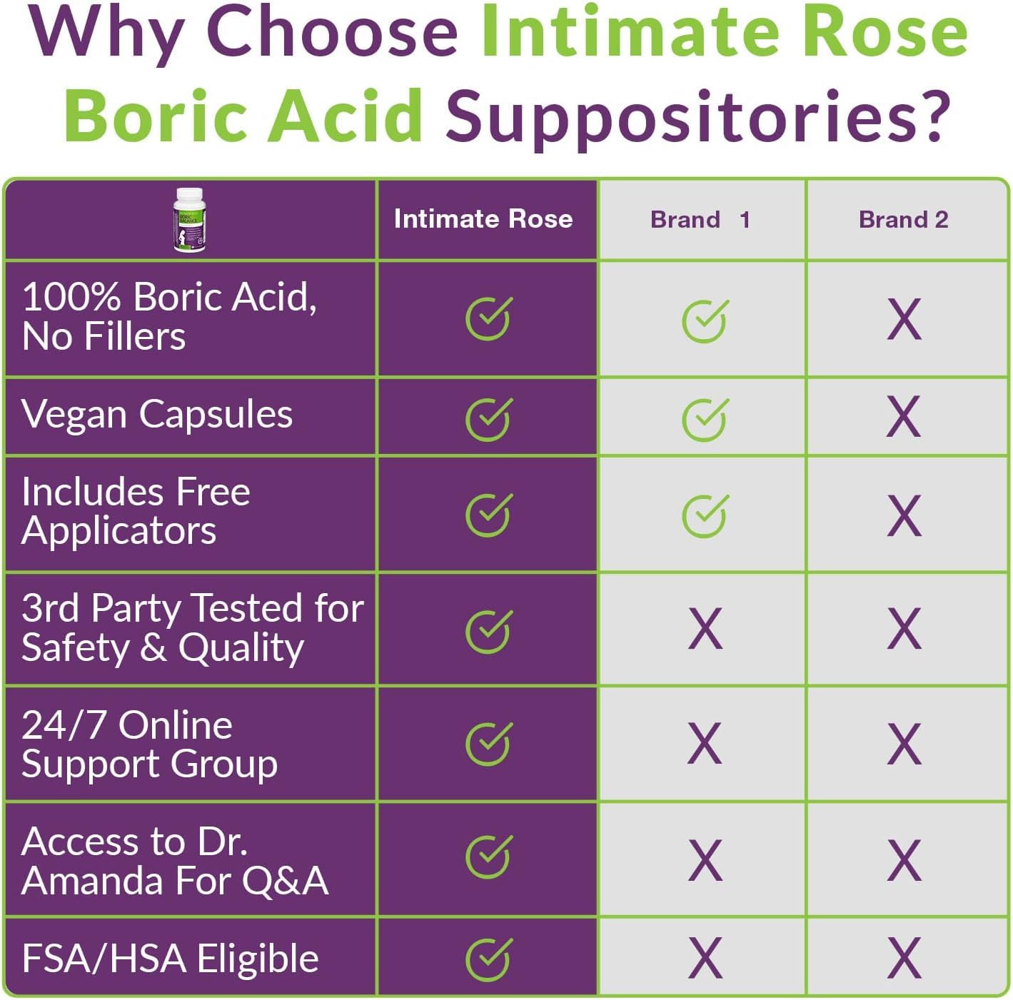 Intimate Rose Boric Acid Suppositories - Manages Odor - Promote pH Balance for Women Vaginal Intimate RoseBuy Supplements Australia