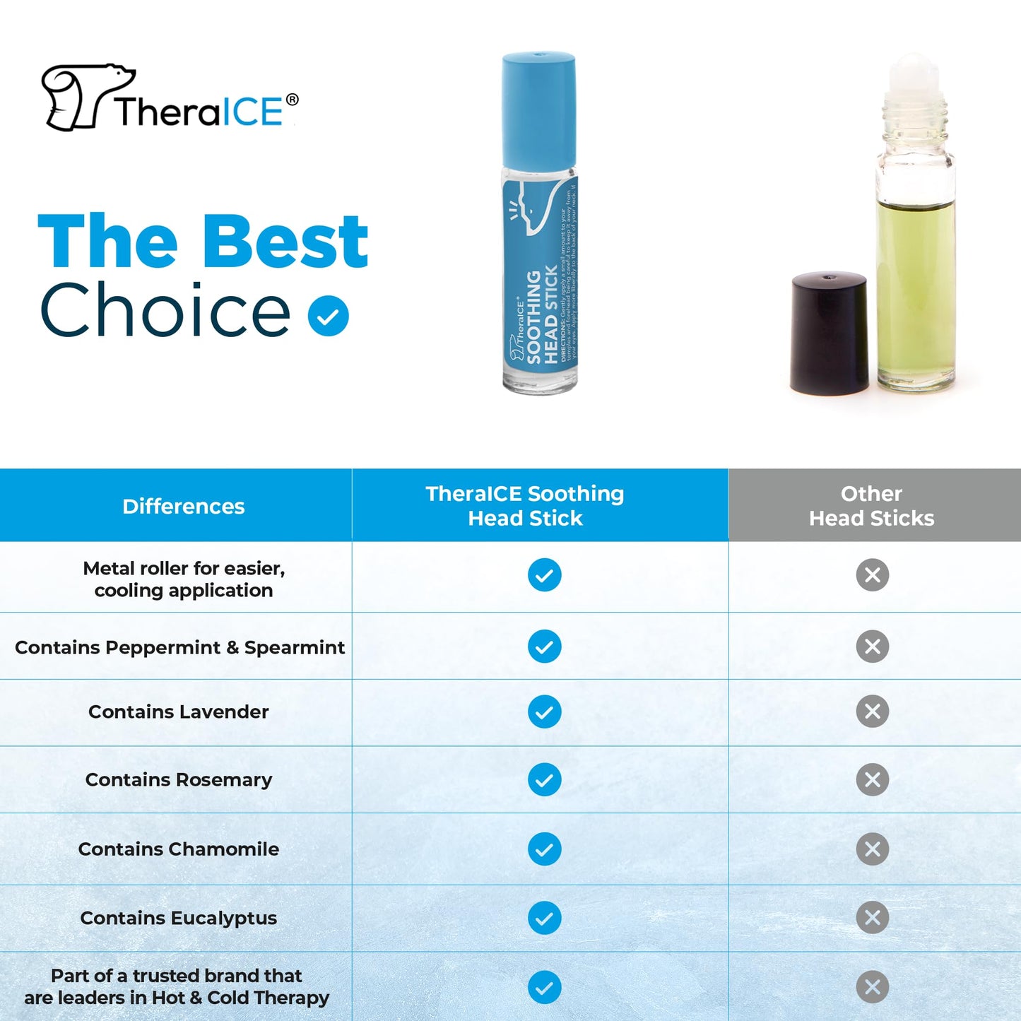 TheraICE Soothing Head Stick 10 ml (.33-Oz) Essential Oil Roll on Aromatherapy TheraICE RxBuy Supplements Australia