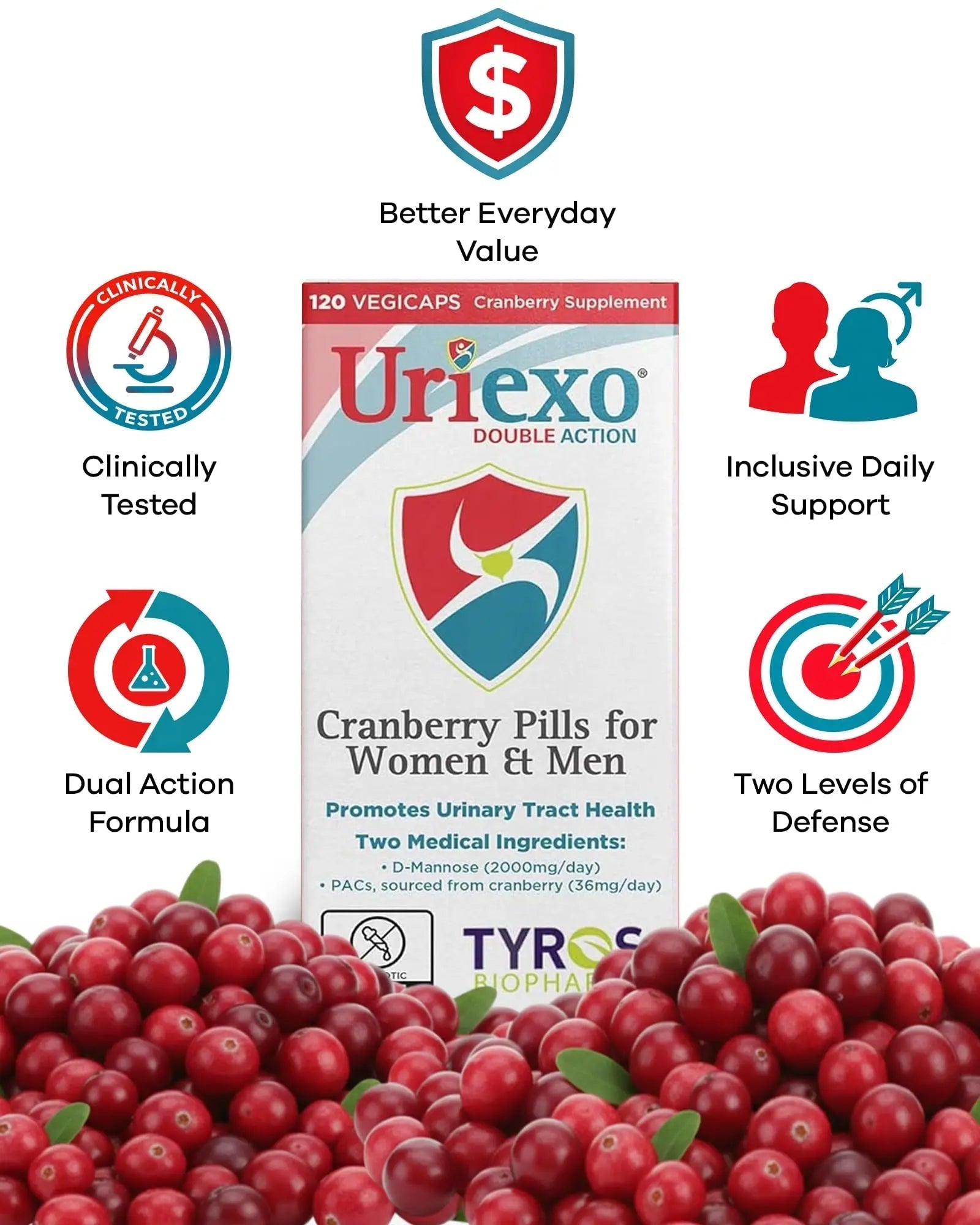 Uriexo Double Action Support Cranberry Pills - Urinary Tract Health Supplement with 36mg Proanthocyanidins PACs & 2000mg D-Mannose, Capsules for Men & Women, Non-Antibiotic Formula, 30 Day Supply UriexoBuy Supplements Australia