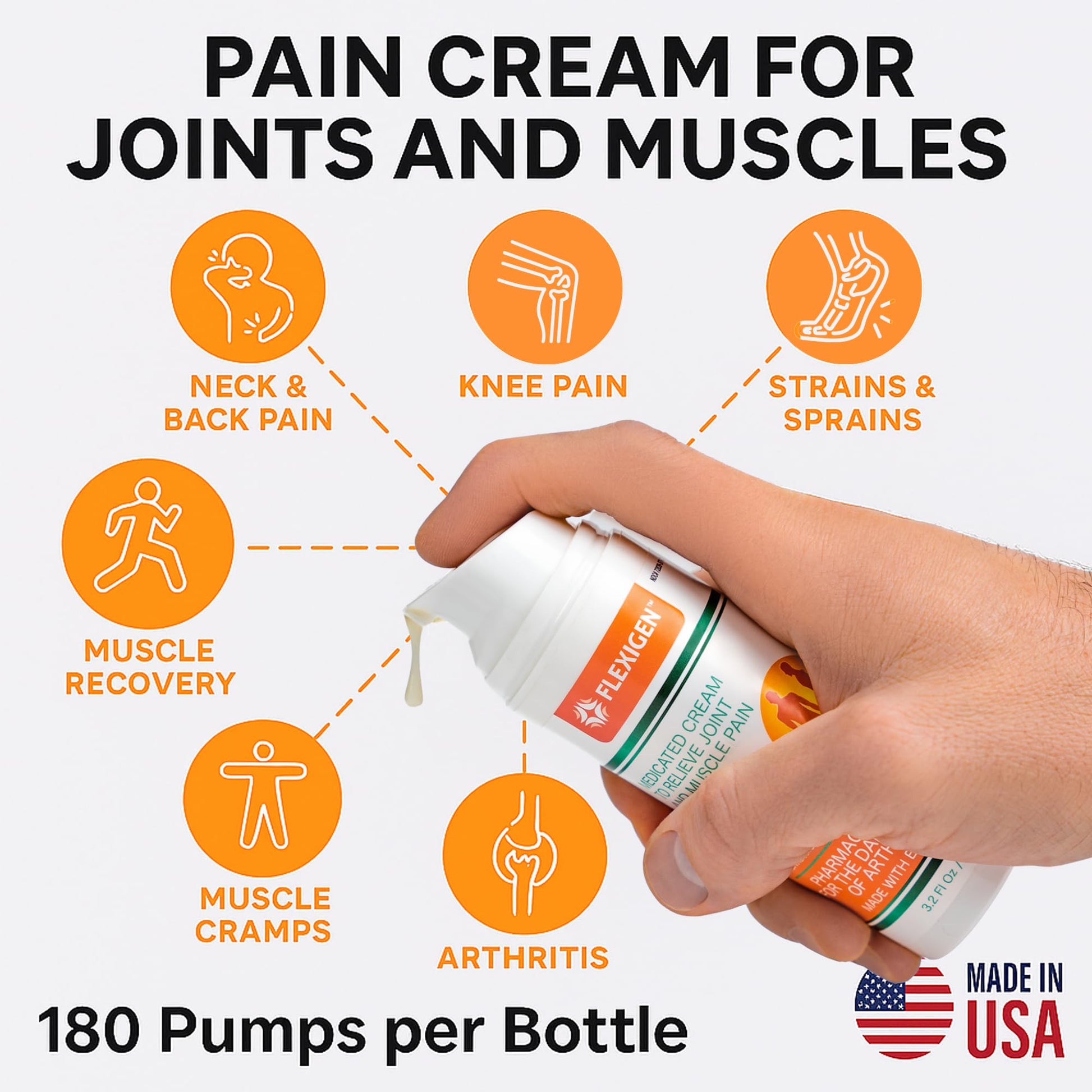 FLEXIGEN Pain Cream Lotion 3-Pack – Natural Menthol Formula with Frankincense & Essential Oils – Fast-Acting, Non-Greasy, Pleasant Scent FLEXIGENBuy Supplements Australia